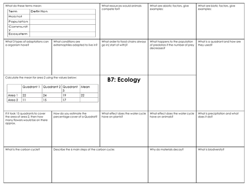 GCSE COMBINED SCIENCE AQA Biology paper 2 revision mats | Teaching ...