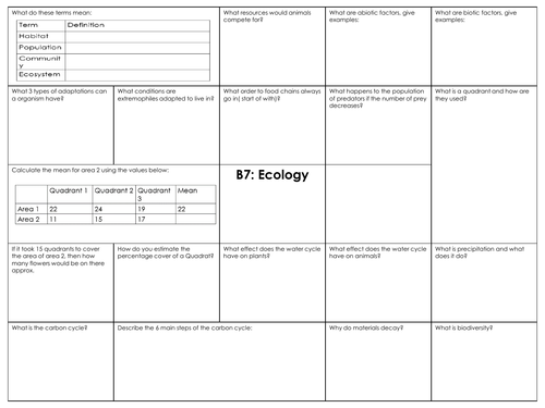 GCSE combined science AQA B7 Ecology revision mat