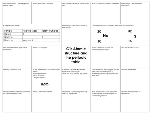 GCSE Combined science AQA C1 Atomic structure and the periodic table revision mat