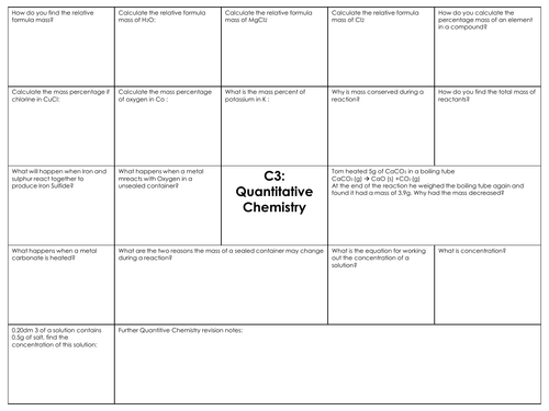 GCSE Combined science AQA C3 Quantative chemistry revision mat