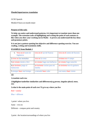 GCSE Spanish Module 8 hacia un mundo mejor: Narrow translation/flooded input