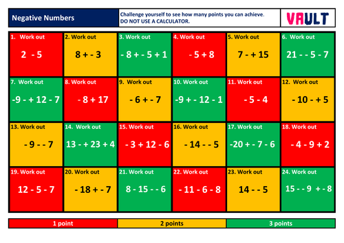 Negative Numbers - Adding and Subtracting Revision Mat