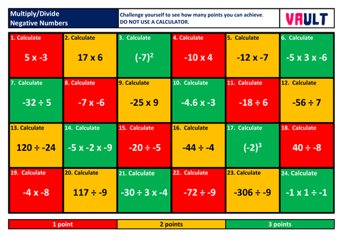 Negative Numbers - Multiplying and Dividing Revision Mat