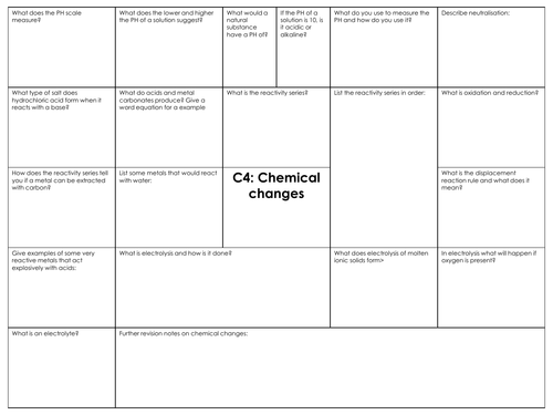 GCSE Combined science AQA C4 chemical changes revision mat