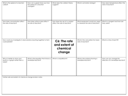 GCSE Combined science AQA C6 the rate and extent of chemical change ...