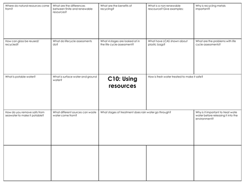 GCSE Combined science AQA C10 Using resources revision mat