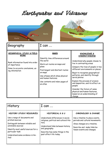 Earthquakes and Volcanoes Topic Cover Sheet with I Can statements ...