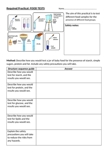 AQA Biology RP method writing structure guides | Teaching Resources