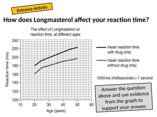 Exploring Science 7C Muscles and Bones (Half topic) | Teaching Resources