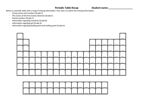 Exploring Science 8F The Periodic table | Teaching Resources