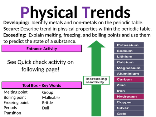 Exploring Science 8F The Periodic table