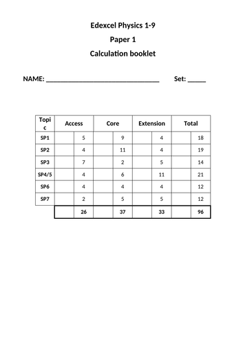 Exam style questions - Paper 1