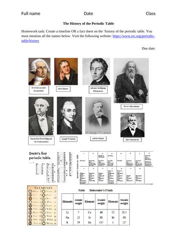 AQA new specification-Development of the periodic table-C2.1