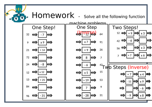 Function Machines | Teaching Resources