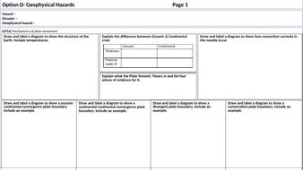Geophysical Hazards Ibdp Geography Revision Sheets Teaching Resources