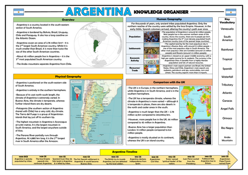Argentina Knowledge Organiser - KS2 Geography Place Knowledge!