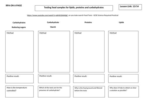 AQA Trilogy Biology Required Practicals revision | Teaching Resources