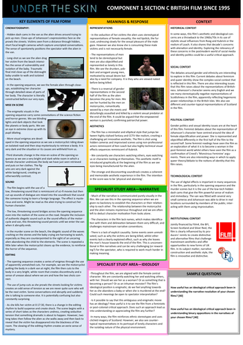 Under the Skin Fact Sheet | Teaching Resources