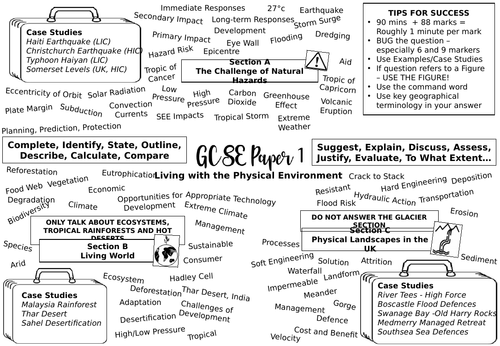 Paper 1 Geography Topics