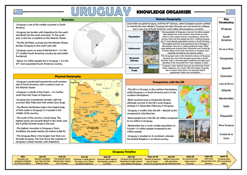 Uruguay Knowledge Organiser - KS2 Geography Place Knowledge!