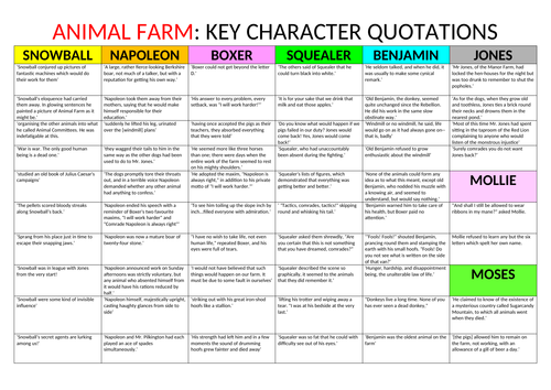 Animal Farm Character Quotations | Teaching Resources