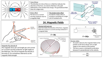 AQA A-level Physics (Fields) Revision Poster | Teaching Resources