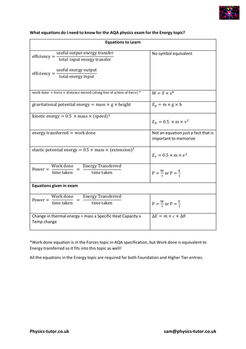 Aqa Gcse Physics Equation Lists Per Topic Teaching Resources