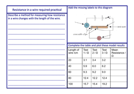 AQA resistance in a wire required practical | Teaching Resources