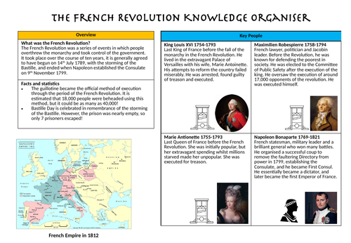 French Revolution Knowledge Organiser