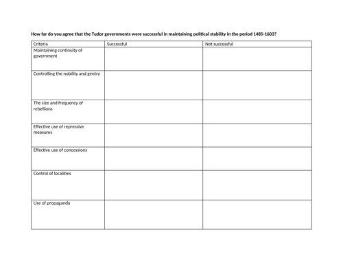 OCR Tudor Rebellions Political Stability BUNDLE | Teaching Resources