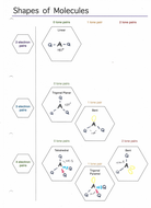 EDEXCEL A LEVEL CHEMISTRY NOTES - SHAPES OF MOLECULES | Teaching Resources