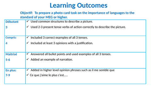 The importance of Languages -GCSE photo card lesson | Teaching Resources