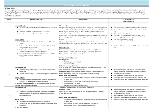 Health Related Fitness KS3/4 | Teaching Resources