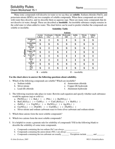 Acids & Bases | Teaching Resources