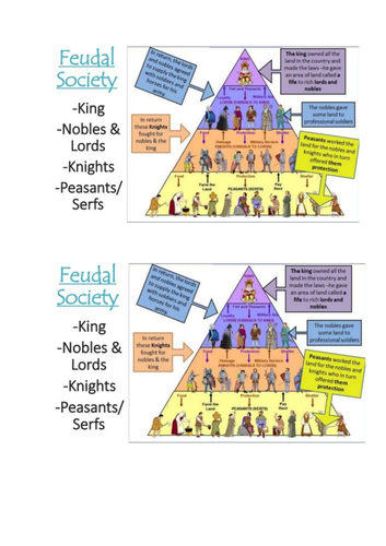 Magna Carta - AQA Power & People History GCSE | Teaching Resources