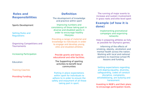 Unit 3 Sports Development LO1.2 Roles and Responsibilities | Teaching ...