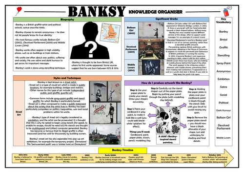 Banksy Knowledge Organiser!