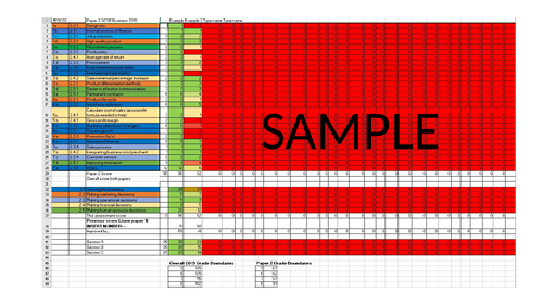 Business Studies 9-1 Exam Diagnostic feedback tool, Revision, RAG ...