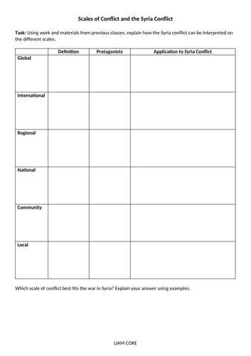 Global Politics: Scales of Conflict | Teaching Resources