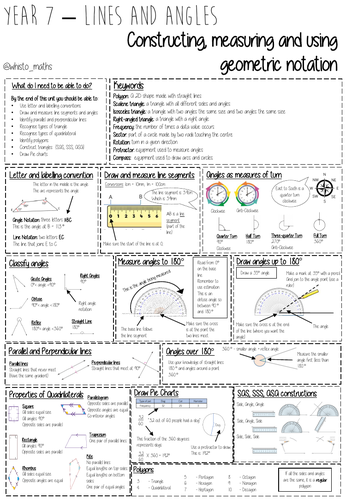 Maths Knowledge Organisers (White Rose) - Year 7 | Teaching Resources