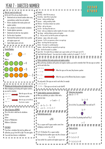 directed-number-knowledge-organiser-year-7-white-rose-maths-teaching-resources