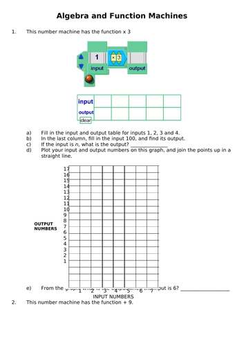 Algebra and function machines | Teaching Resources