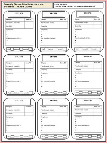 RSE Unit - STI + Contraception Sex Education PSHE Unit | Teaching Resources