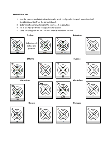 Bonding | Teaching Resources