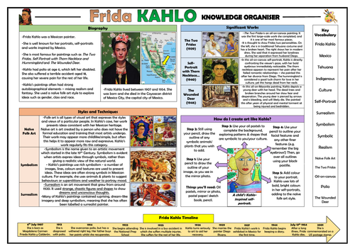 Frida Kahlo Knowledge Organiser!