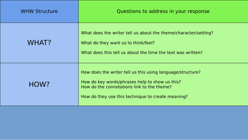 What, How, Why - Resource Pack | Teaching Resources
