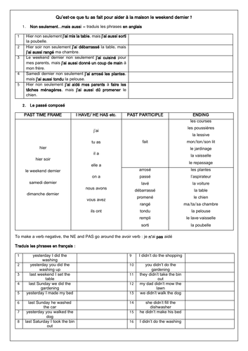 French chores / tâches ménagères past tense