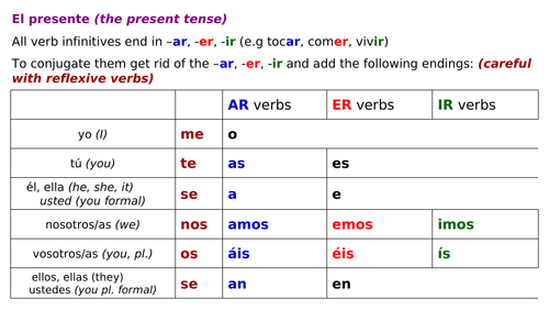 Spanish Tenses Tables Booklet | Teaching Resources
