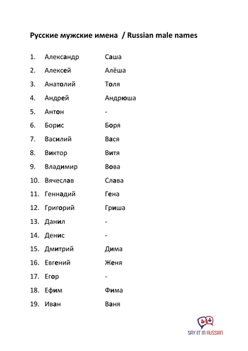 40 Common Russian Long And Short Male Names With Stresses Teaching 