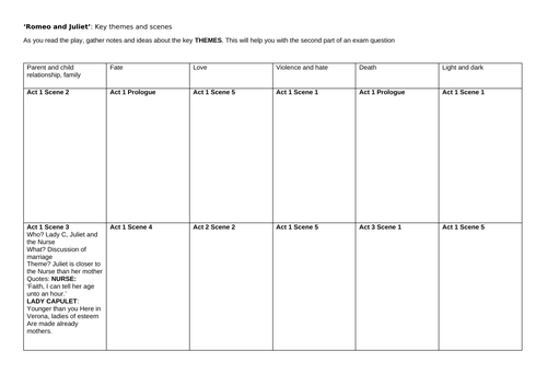 Romeo and Juliet: Key themes | Teaching Resources